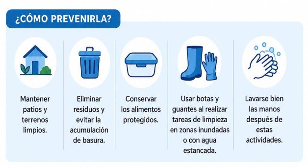 PREVENCIÓN DE LEPTOSPIROSIS